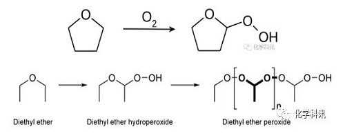 ¿Cómo se produce y elimina el peróxido en tetrahidrofurano?